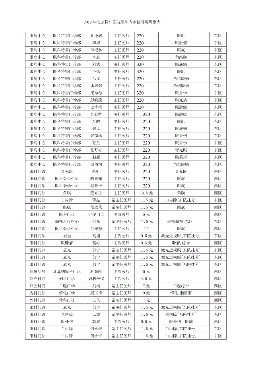 北京同仁医院眼科专家_第2页