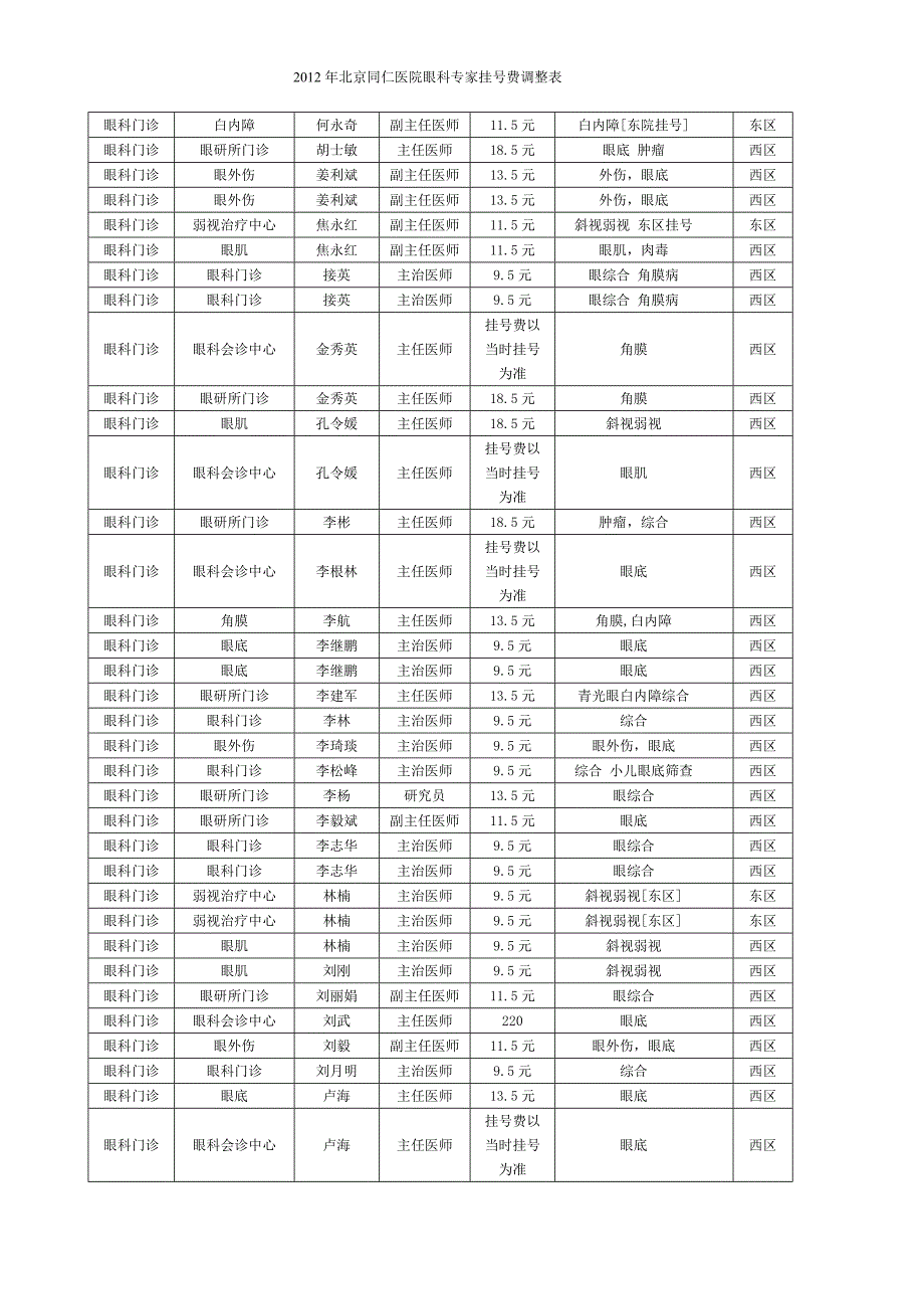 北京同仁医院眼科专家_第3页