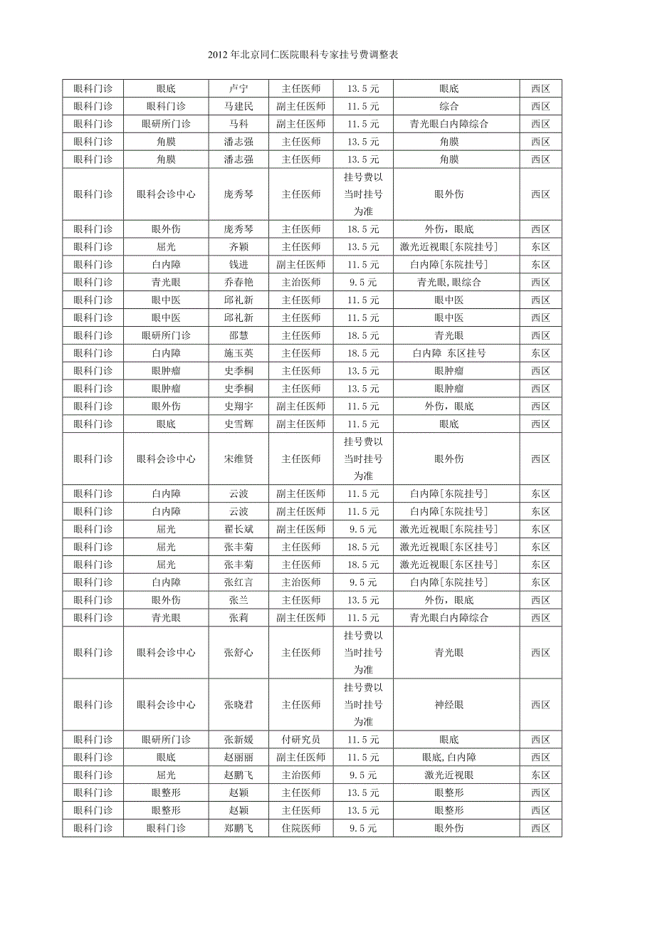 北京同仁医院眼科专家_第4页