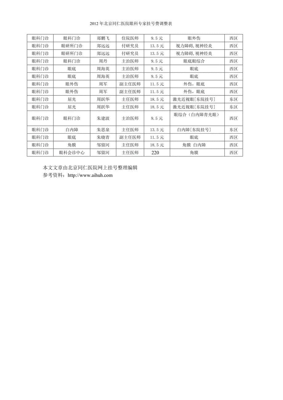 北京同仁医院眼科专家_第5页