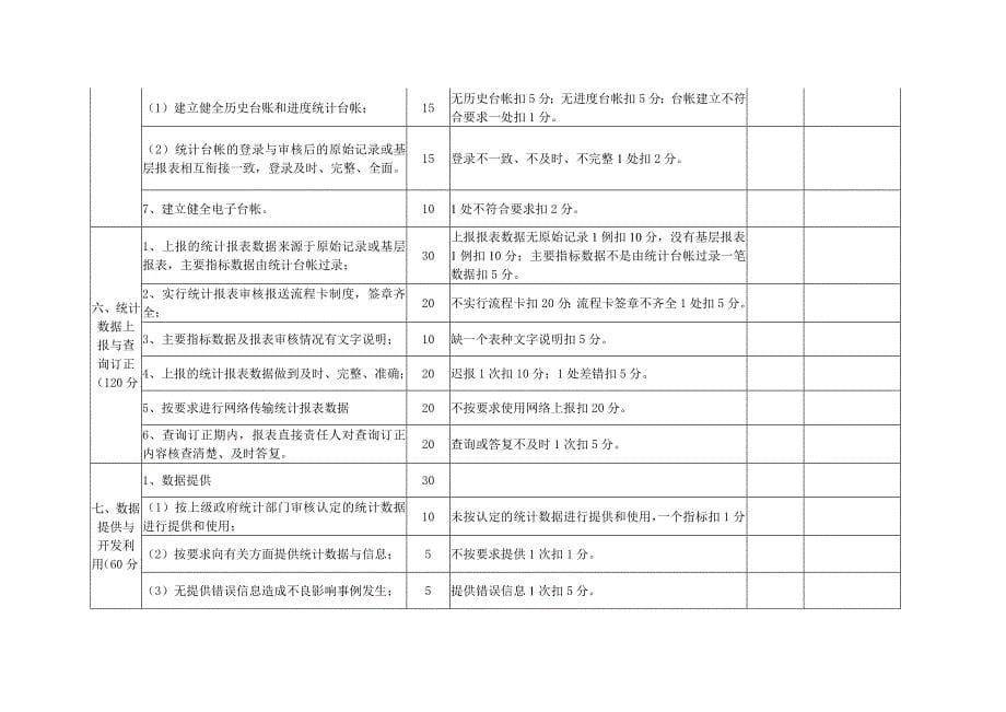 河南省乡级政府统计业务工作规范测评标准_第5页