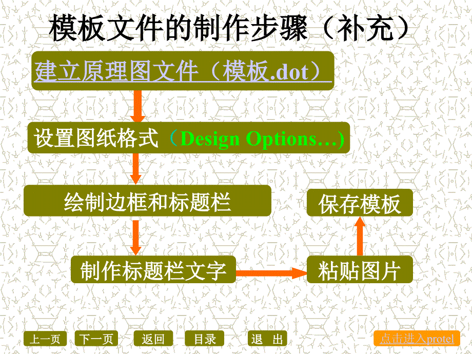 protel99se课件-自制模板_第3页