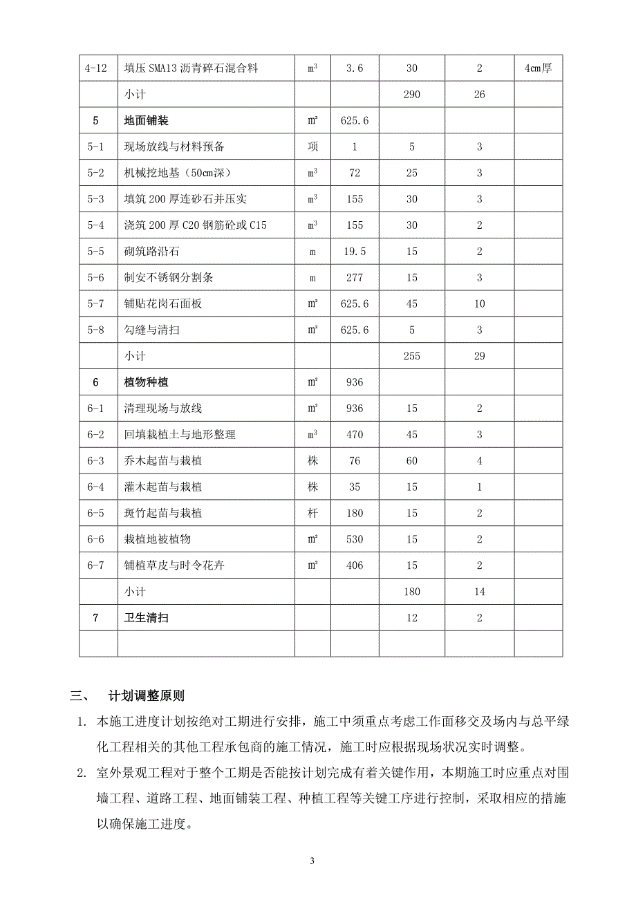 施工进计划_第4页