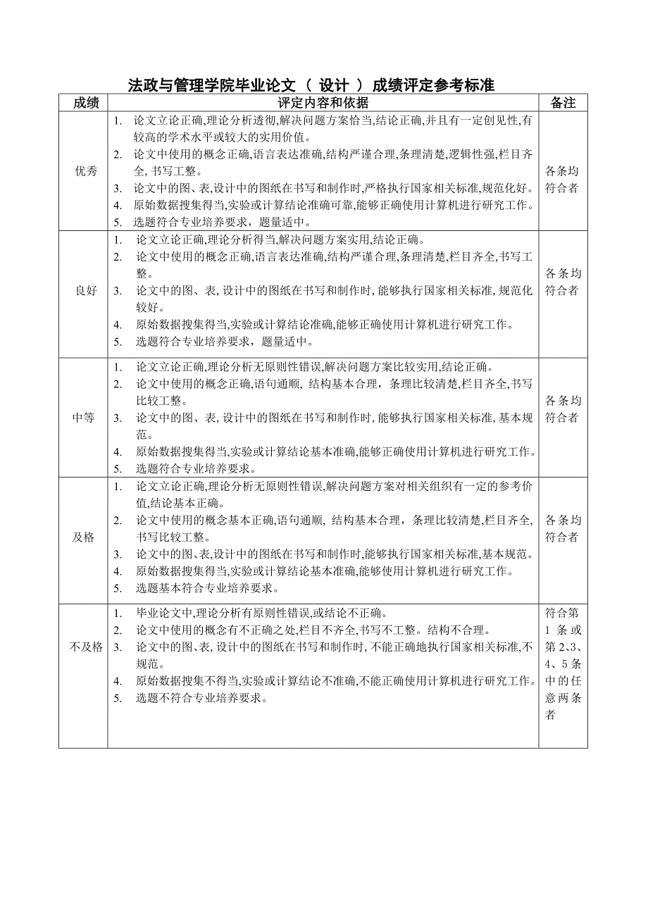 法政与管理学院毕业论文_第1页