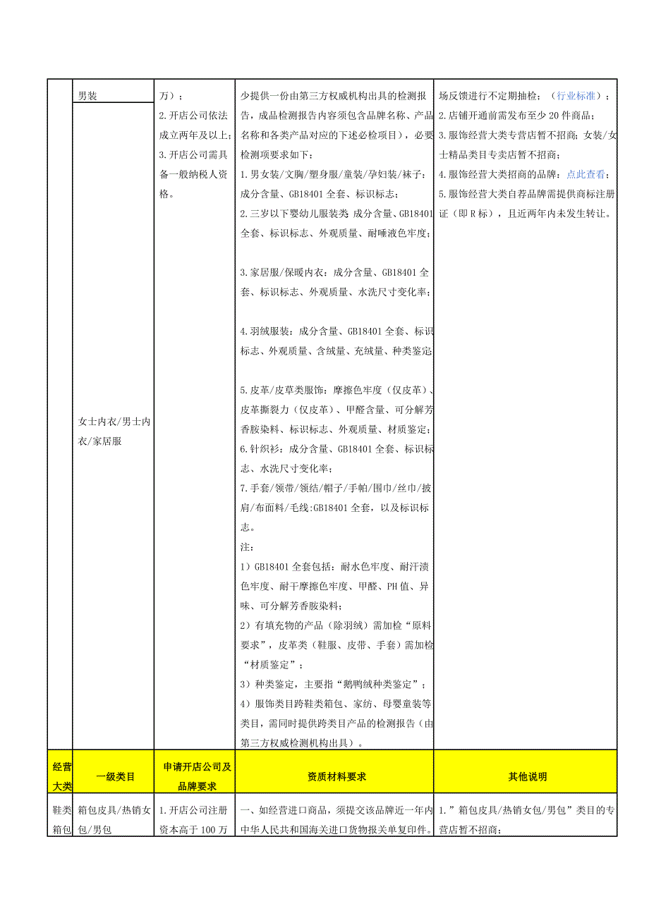 天猫2015年度招商资质细则_第3页