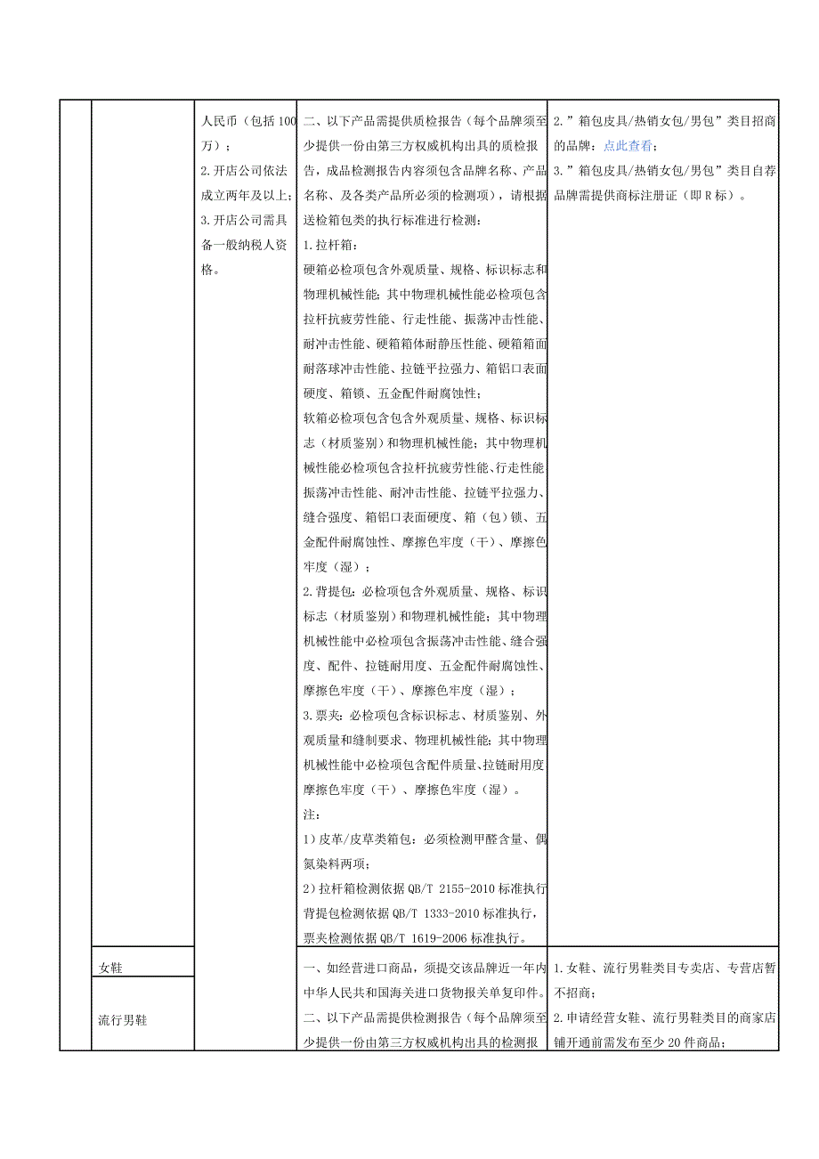 天猫2015年度招商资质细则_第4页