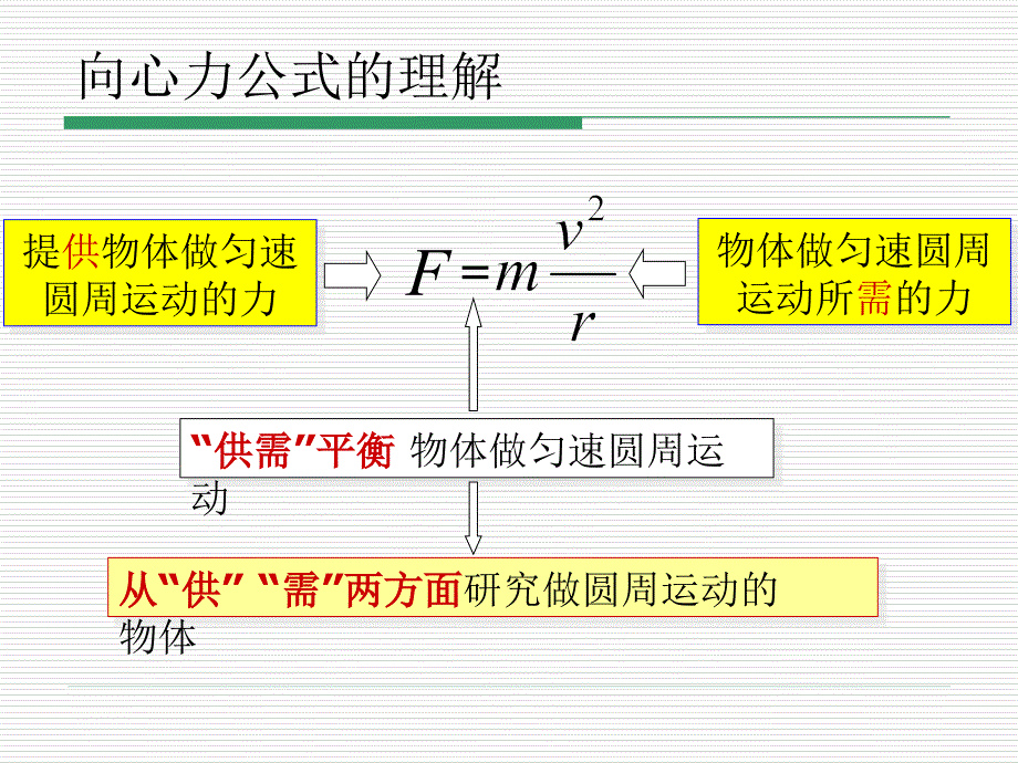 生活中的圆周运动 (最新)_第4页