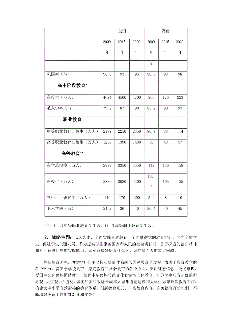 湖南省建设教育强省规划纲要_第4页