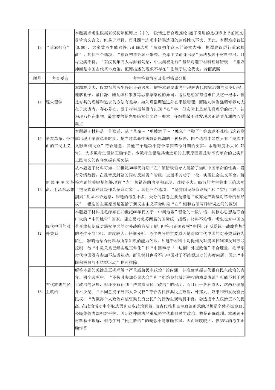 (黄珍德教授)2013年高考广东卷历史试题评价报告.doc_第5页