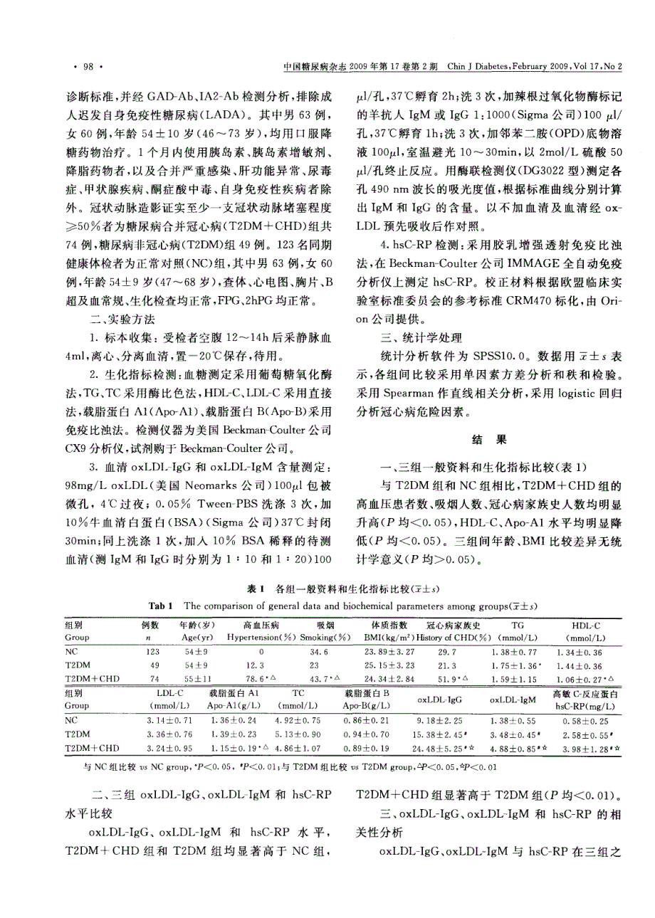 氧化型低密脂蛋白自身抗体和高敏C反应蛋白在糖尿病合并冠心病中的作用研究_第2页