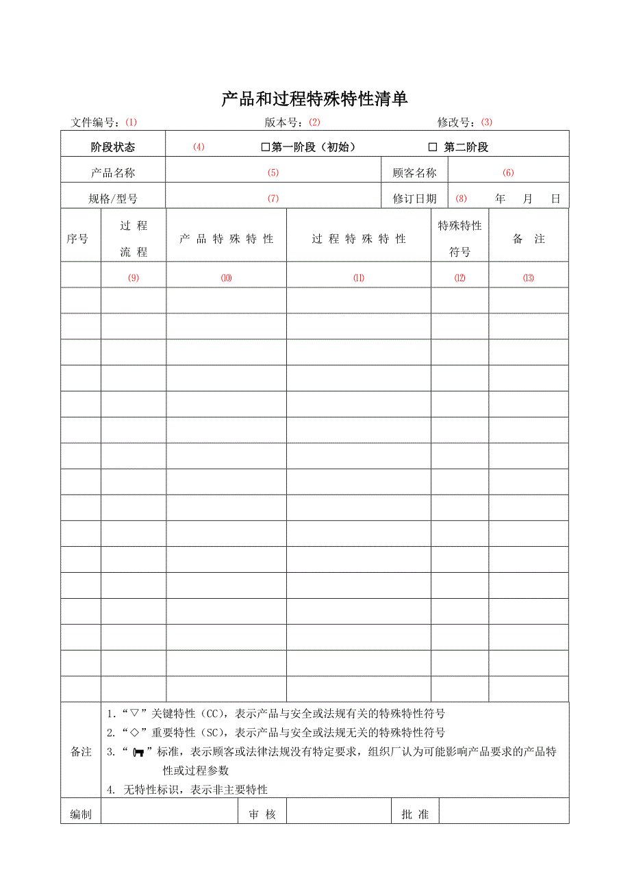 产品和过程特殊特性清单7(填表说明)_第1页