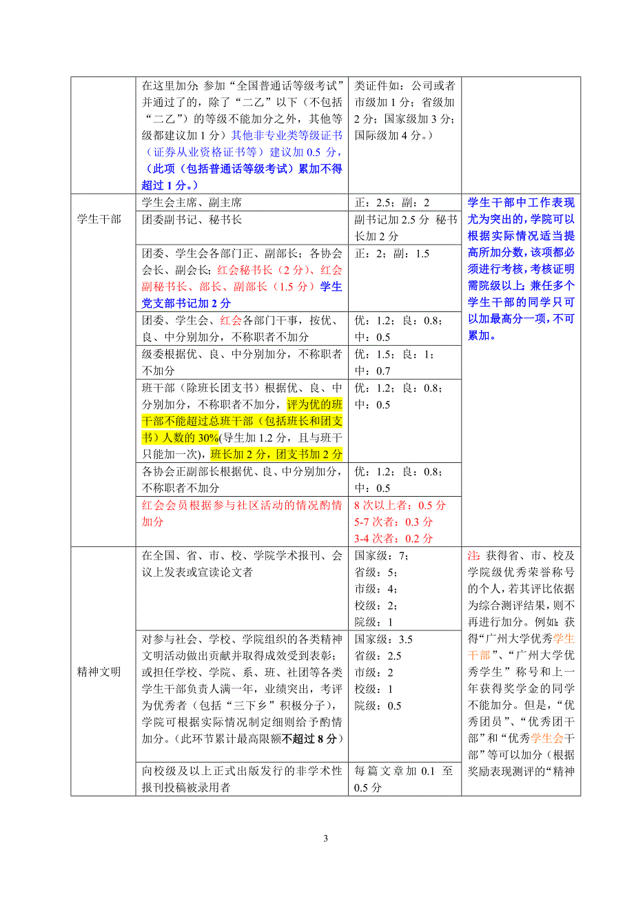 广州大学学生综合测评条例(最新修改版2012.9.22 )_第3页