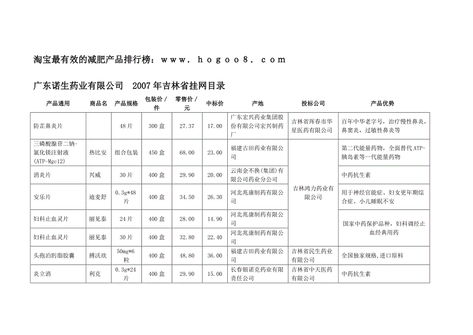 广东诺生药业有限公司_第1页