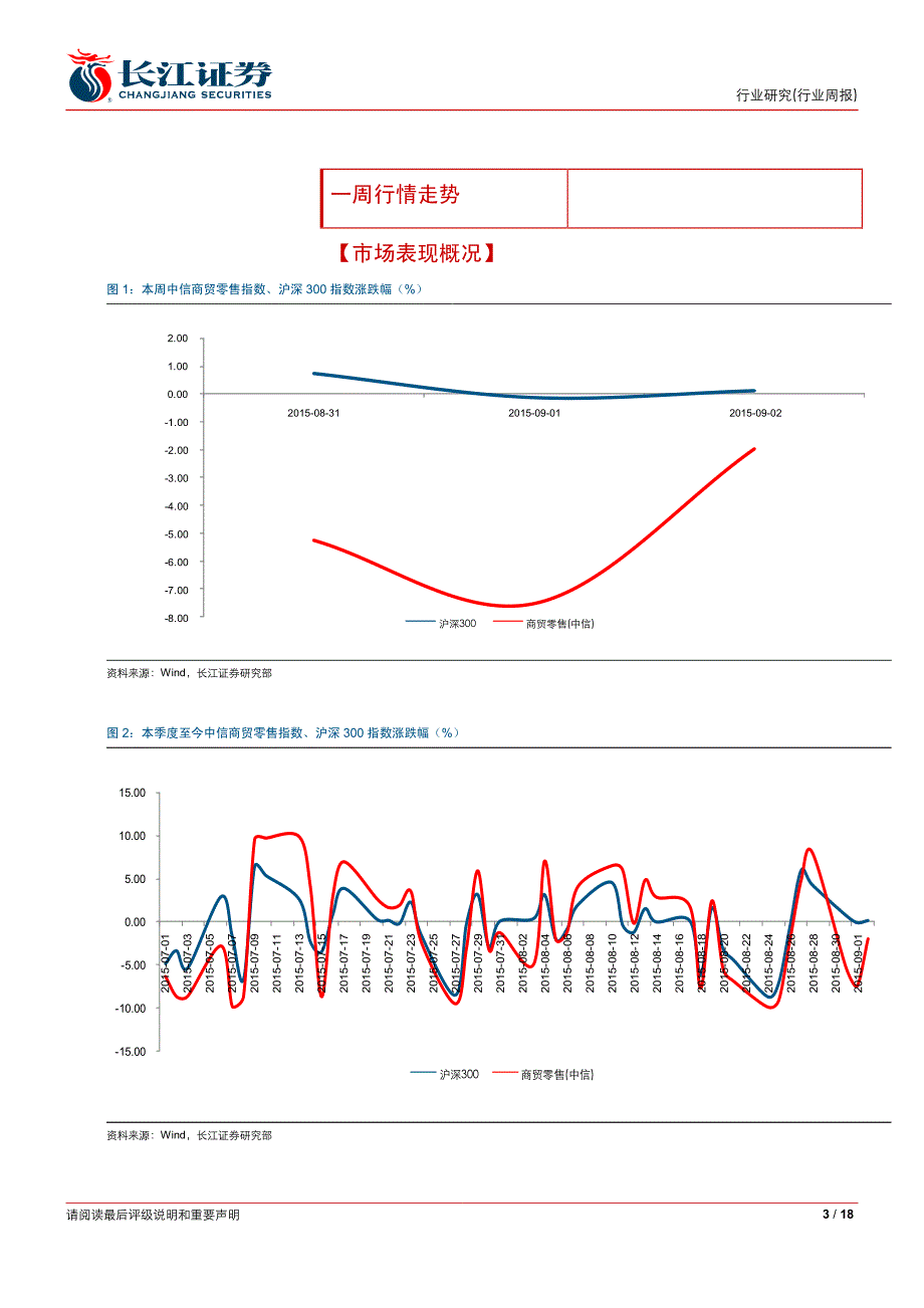 商贸指数高位跌幅已过半,_第3页