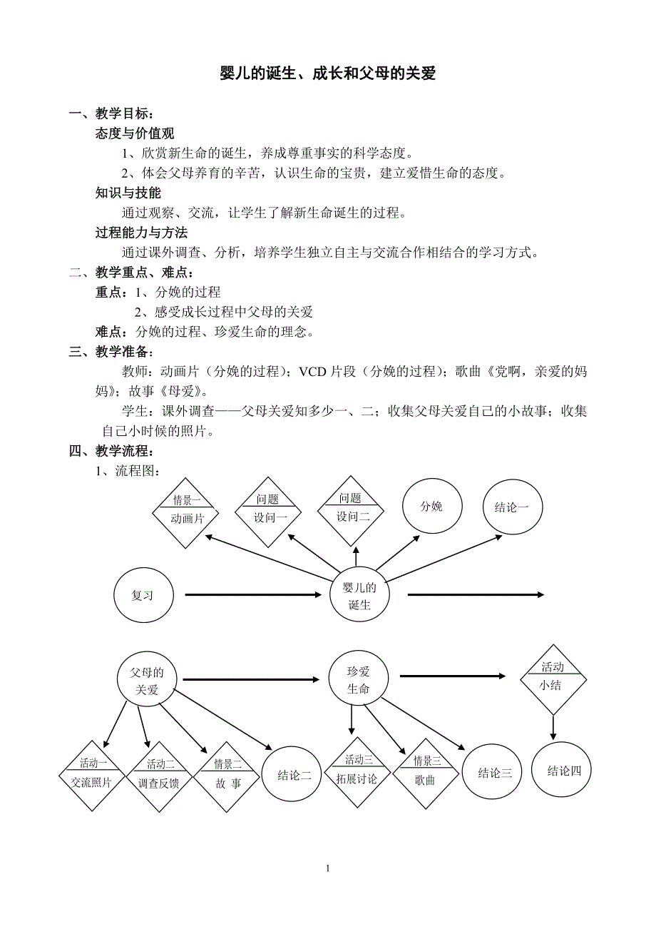 婴儿的诞生,成长和父母的关爱_第1页