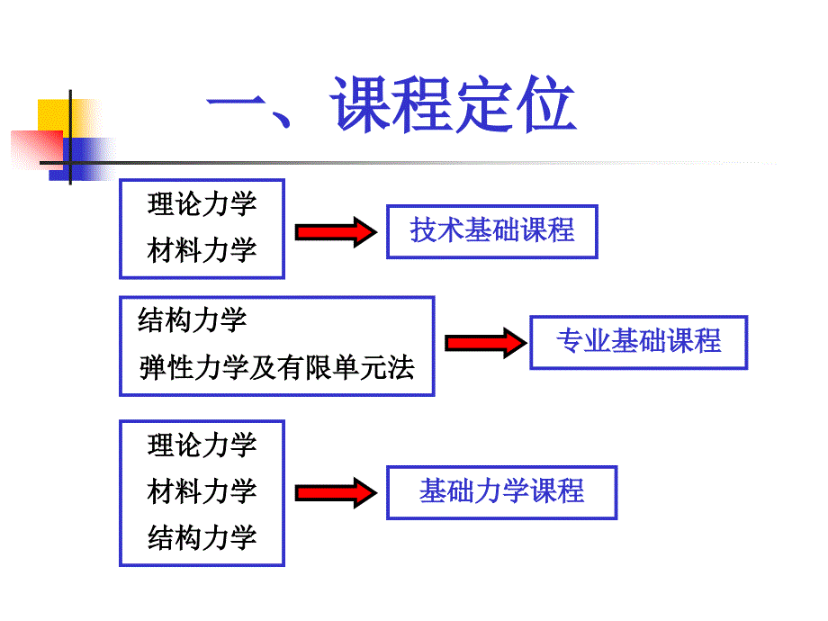 《弹性力学及有限单元法》课程建设与实践_第4页