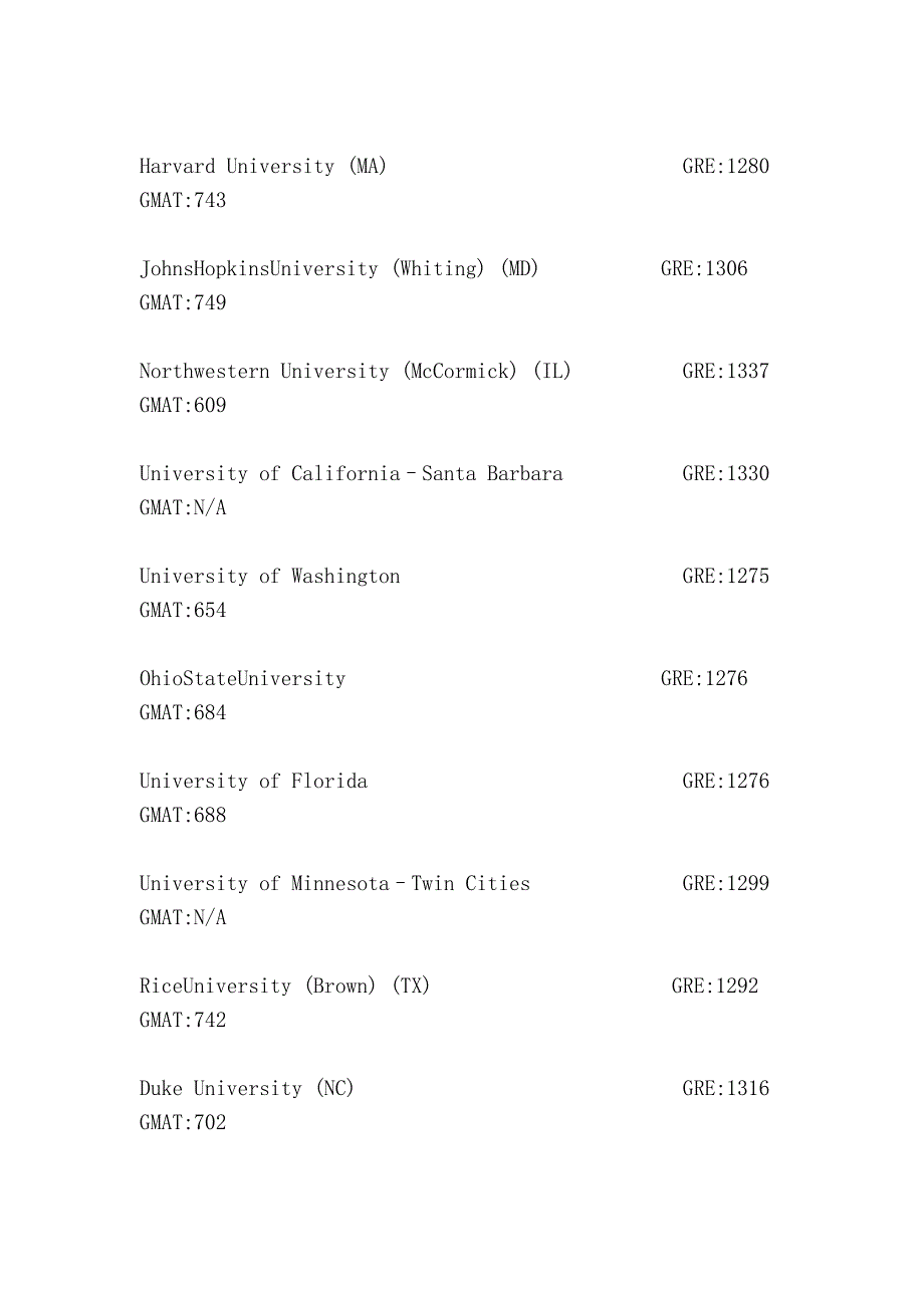 北美大学gmat和gre要求,以及奖学金申请(转：送给志同道合的朋友们)_第3页