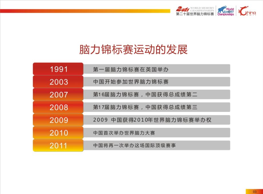 脑力大赛赞助商手册2_第4页