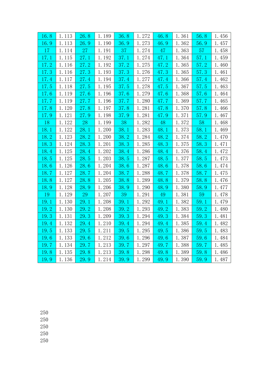 不同温度下硫酸溶液的密度和质_..._第4页