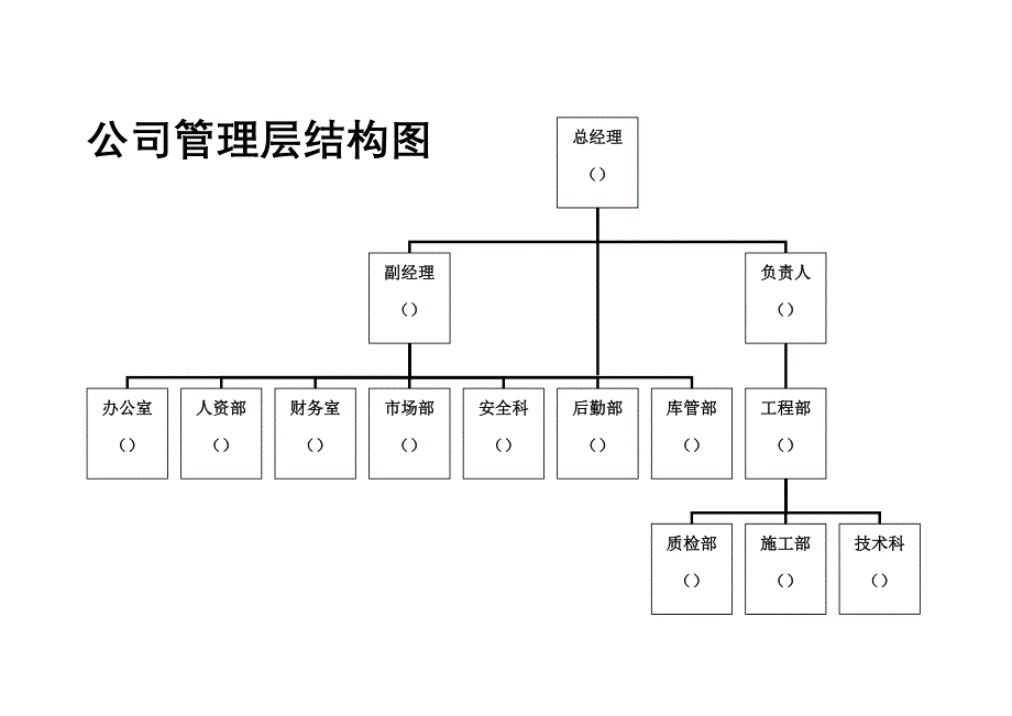 公司管理结构图01_第1页