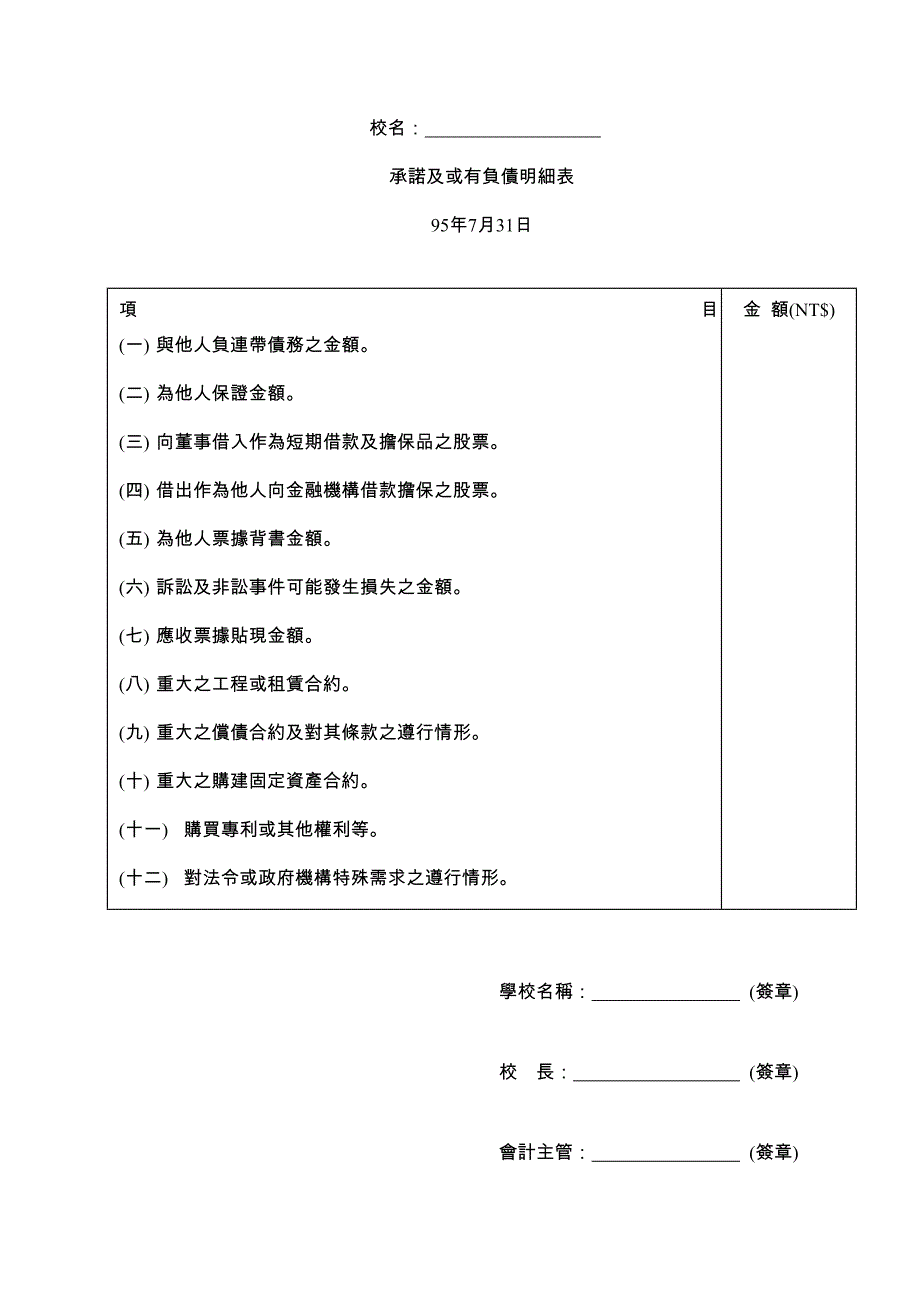 承诺及或有负债明细表_第1页