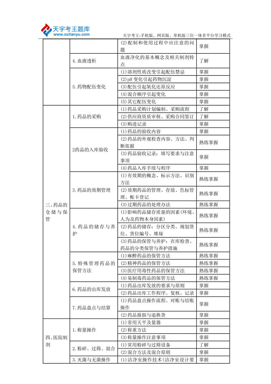 2015年卫生资格药学(主管药师)中级职称考试大纲—专业实践能力(岗位技能)_第2页