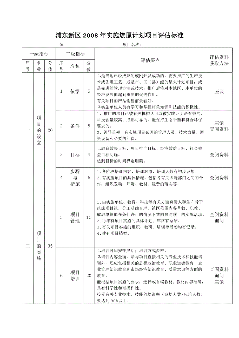 浦东新区实施燎原计划项目评估标准_第1页