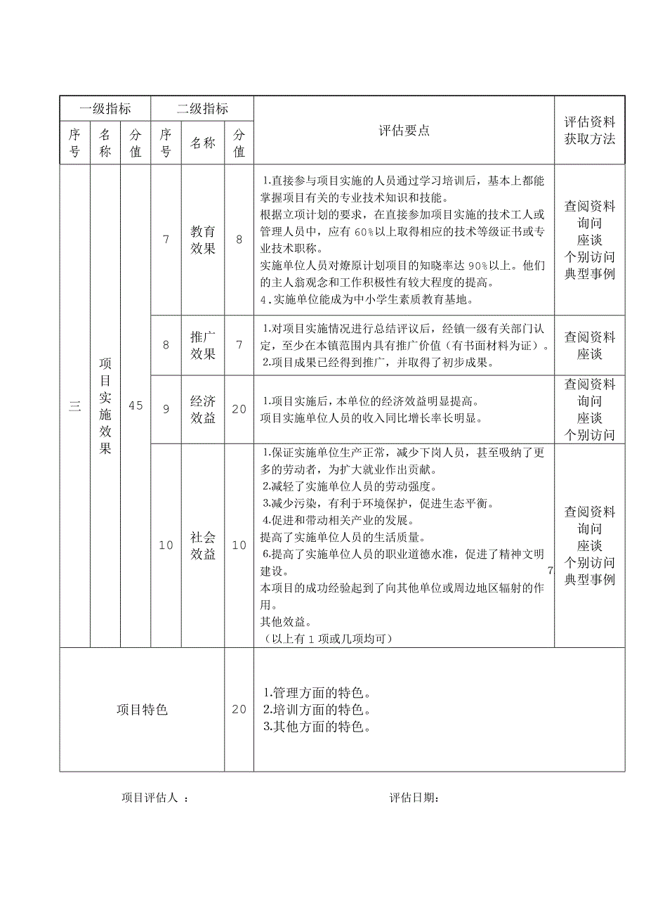 浦东新区实施燎原计划项目评估标准_第2页