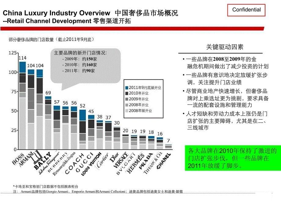 中国奢侈品行业研究报告(Victor)_第5页