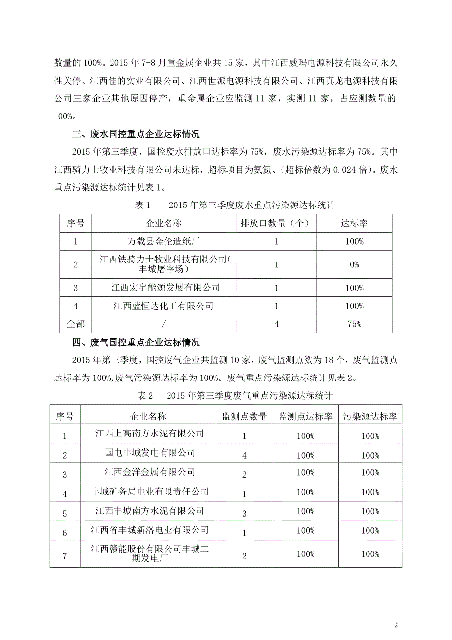 宜春市国控重点污染源_第3页