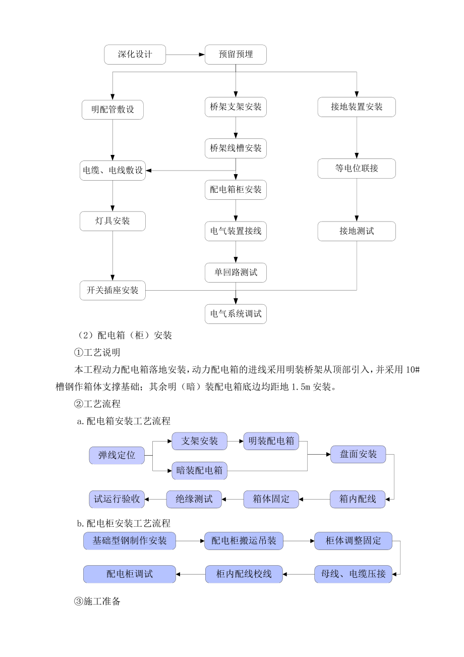 广东惠州华贸商场购物中心施工组织设计（钢骨混凝土 图文并茂 鲁班奖）下_第4页