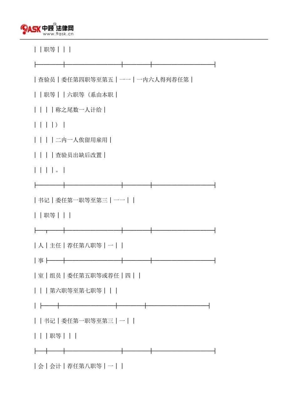 内政部警政署高雄港务警察所暂行组织规程_第5页