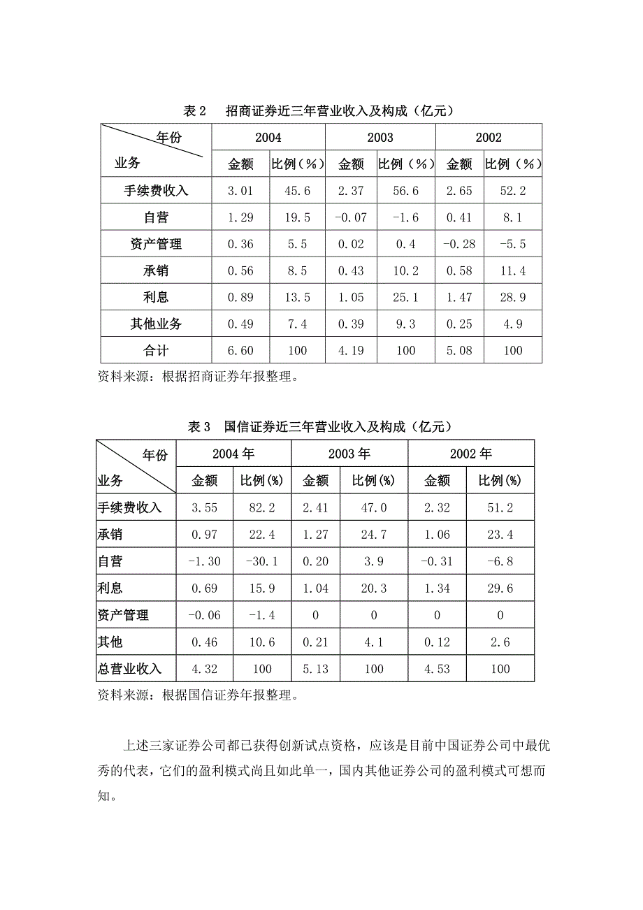 加快业务重组与创新 建立券商盈利新模式_第3页