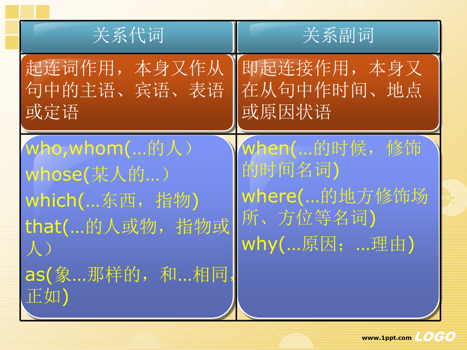 good!锦程教育语法定语_第5页