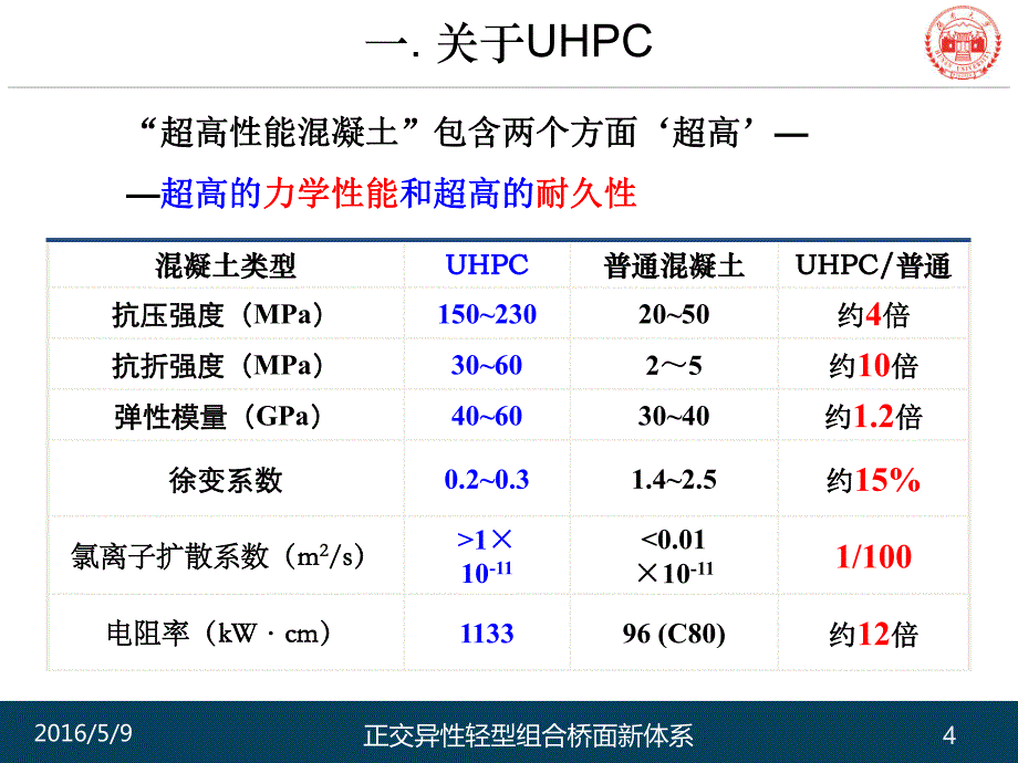 正交异性轻型组合桥面新体系_第4页