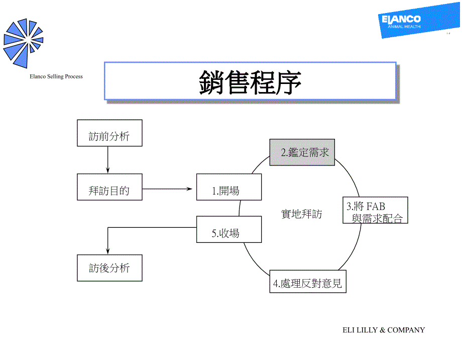 探索坚定的需求_第1页