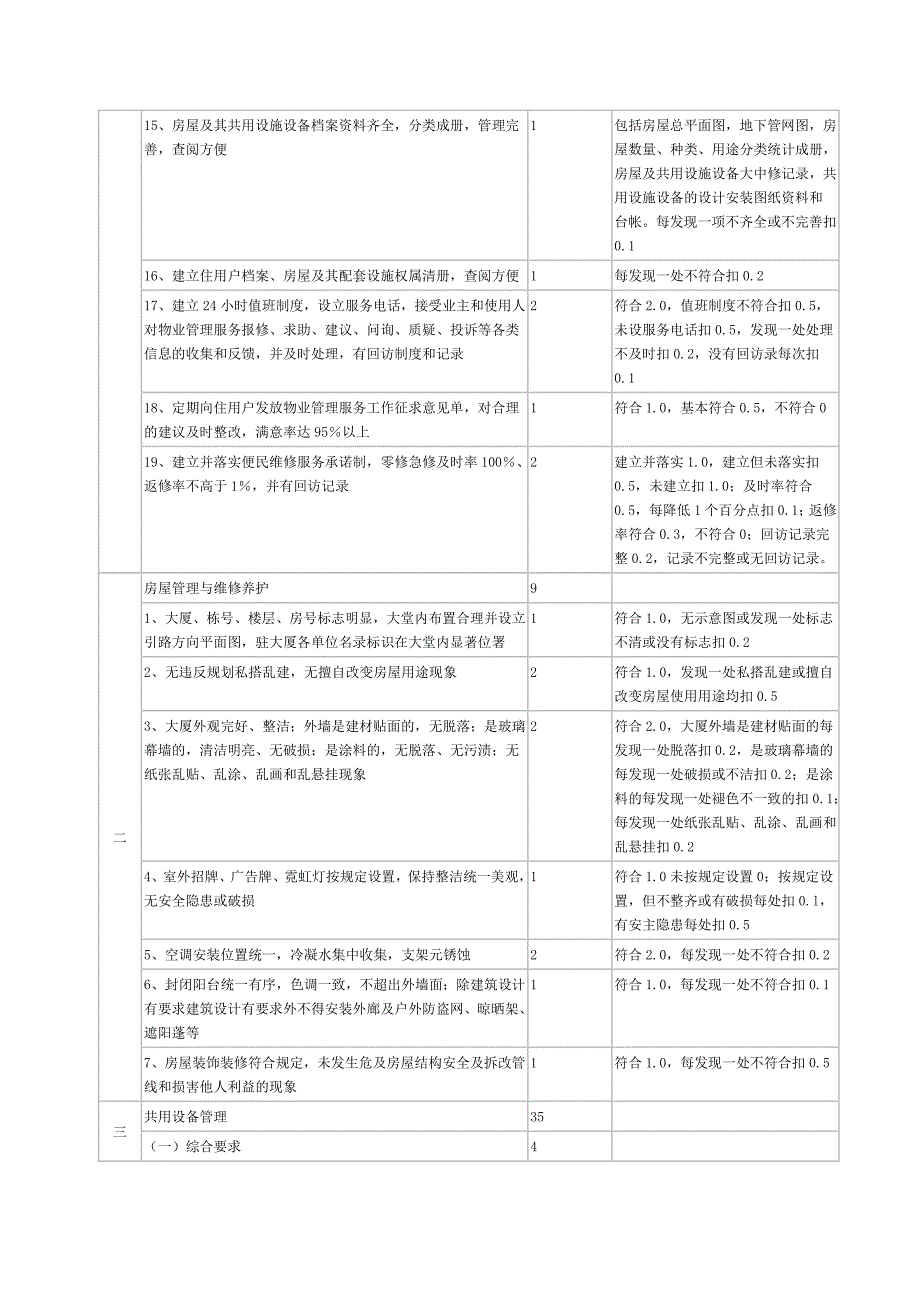 全国物业管理示范大厦标准_第2页