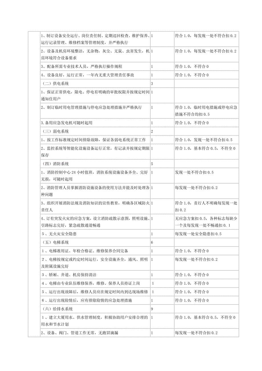 全国物业管理示范大厦标准_第3页