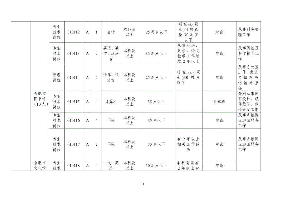 科协2012 招聘岗位_第4页