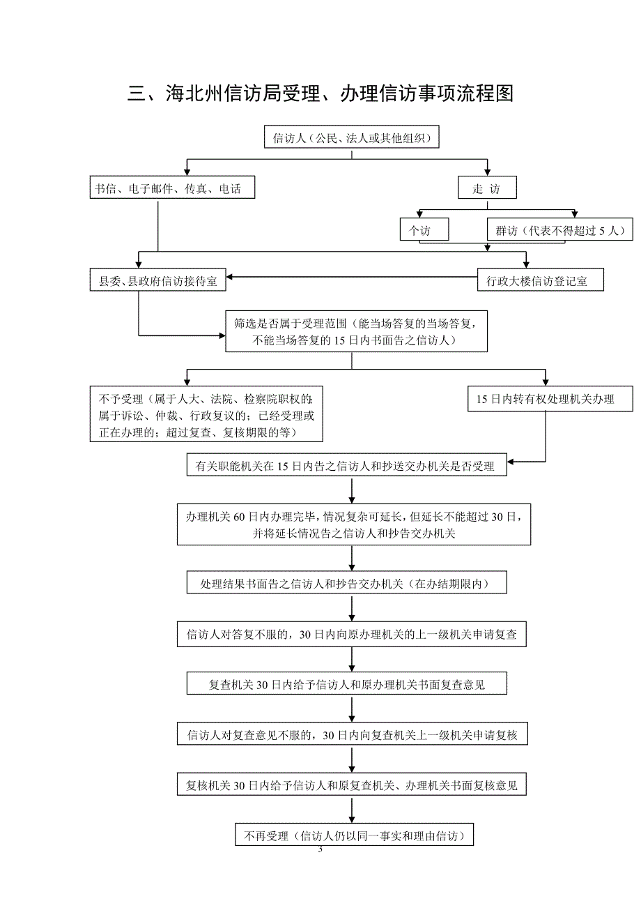 行政权力公开透明运行工作相关材料_第3页