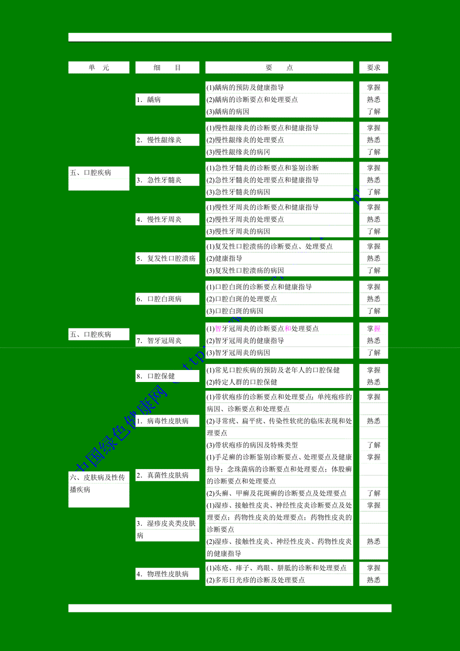 相关专业知识_第4页