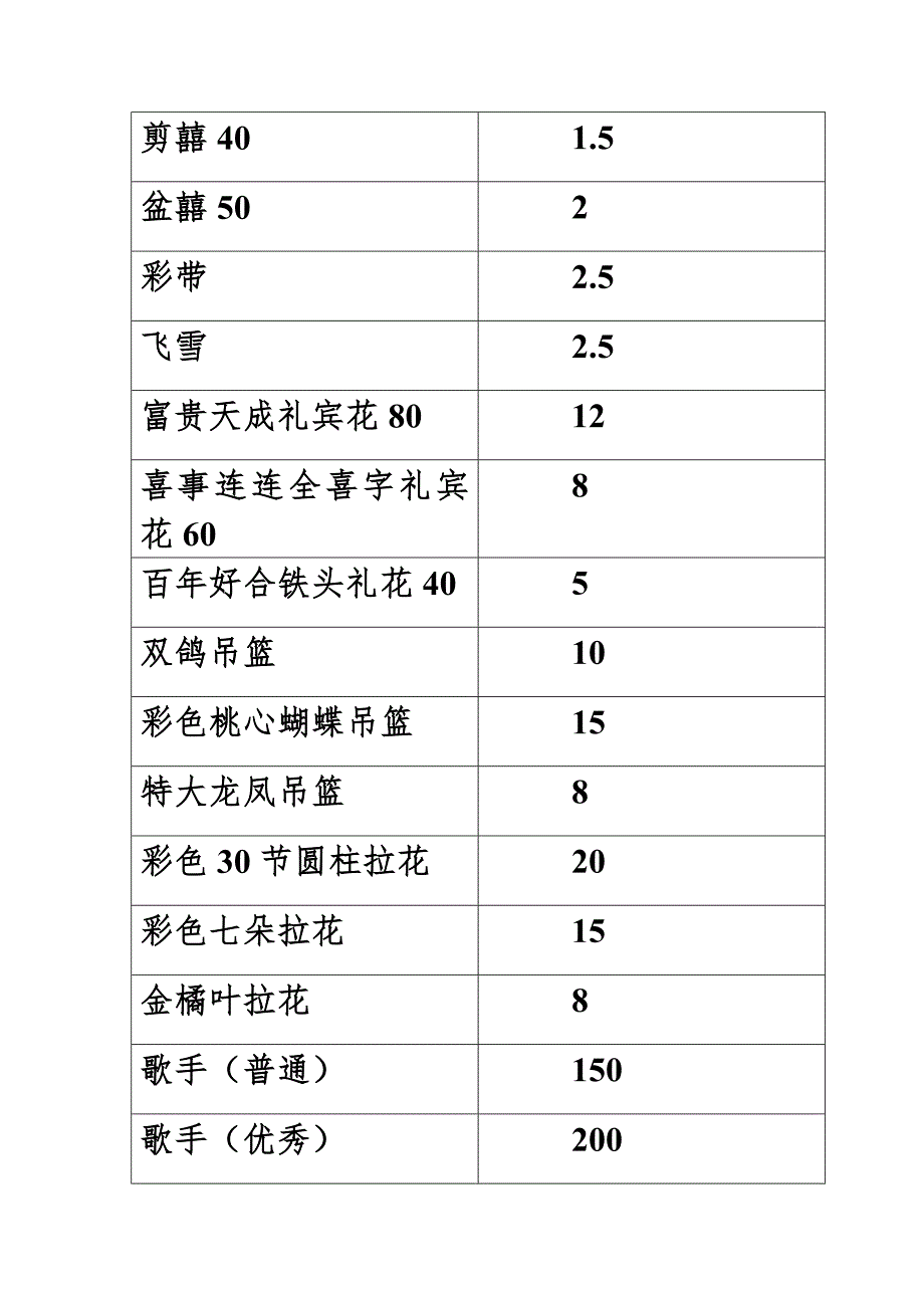 艺馨文化演艺中心婚庆礼仪部价目表_第3页