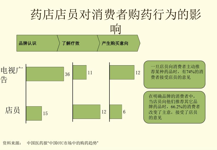 店员日常良好服务技巧_第4页