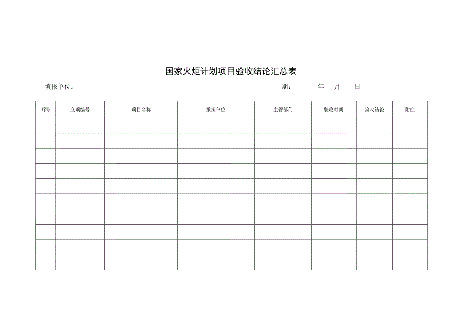 国家火炬计划项目验收结论汇总表_第1页