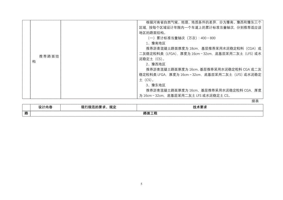 河南省高速公路设计技术要求_第5页