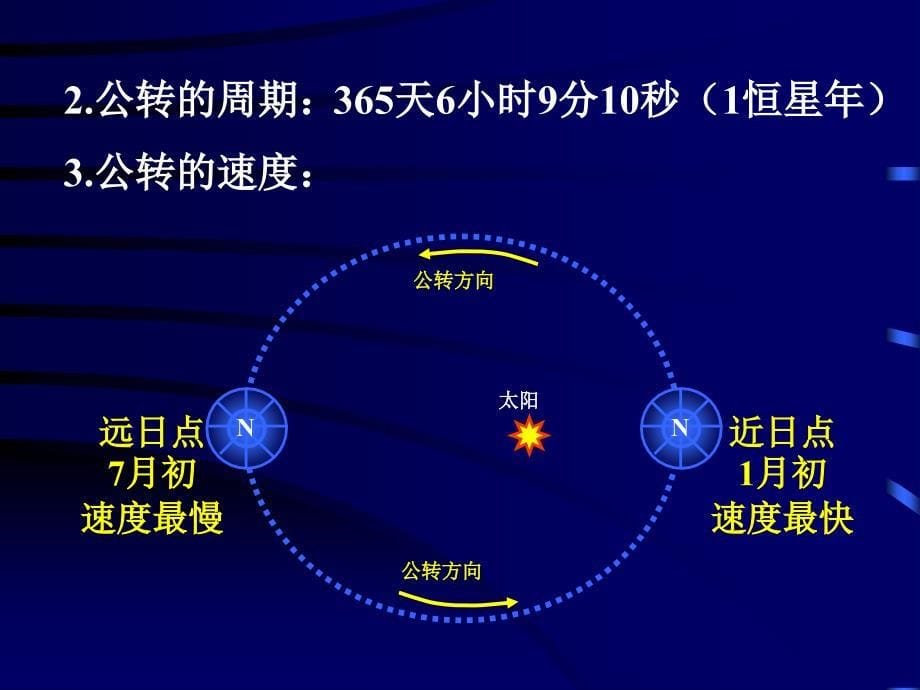 地球的公转_第5页