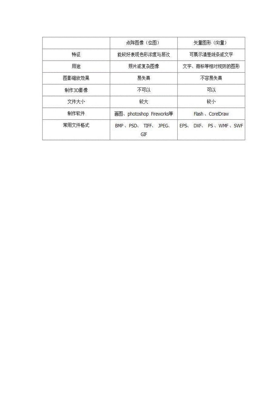 图形图像的处理_第2页