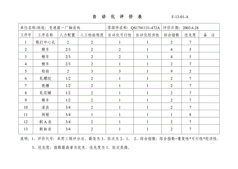 自动化评价表-472A-1131_第1页