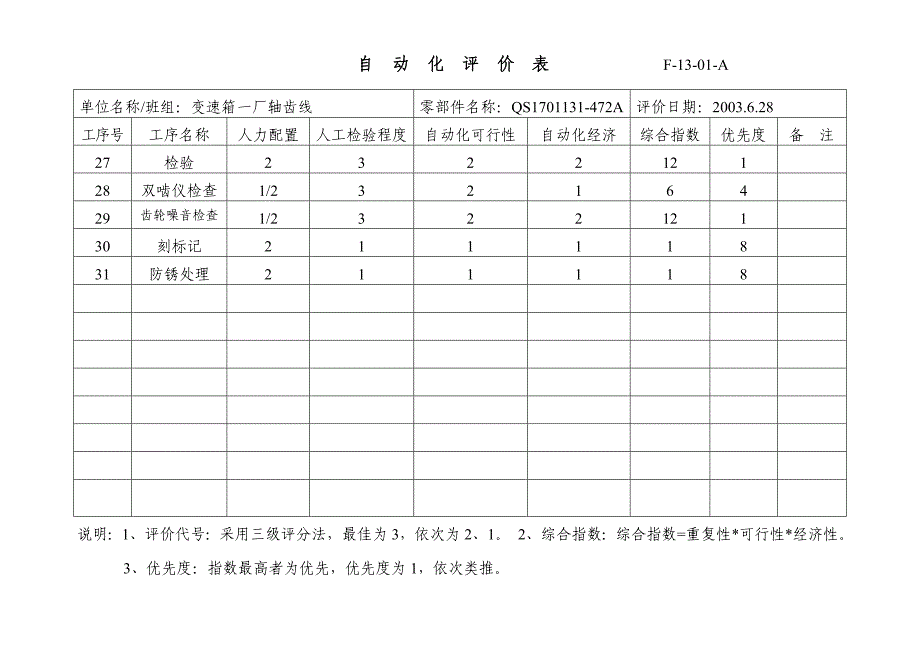 自动化评价表-472A-1131_第3页