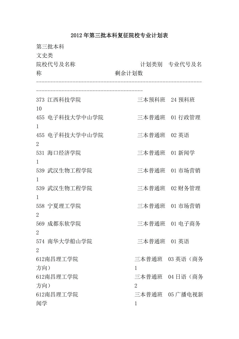 2012年第三批本科复征院校专业计划表_第1页